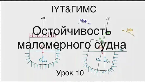 Яхтенная Школа RENSEL (IYT & ГИМС) Урок 10  остойчивость маломерного судна